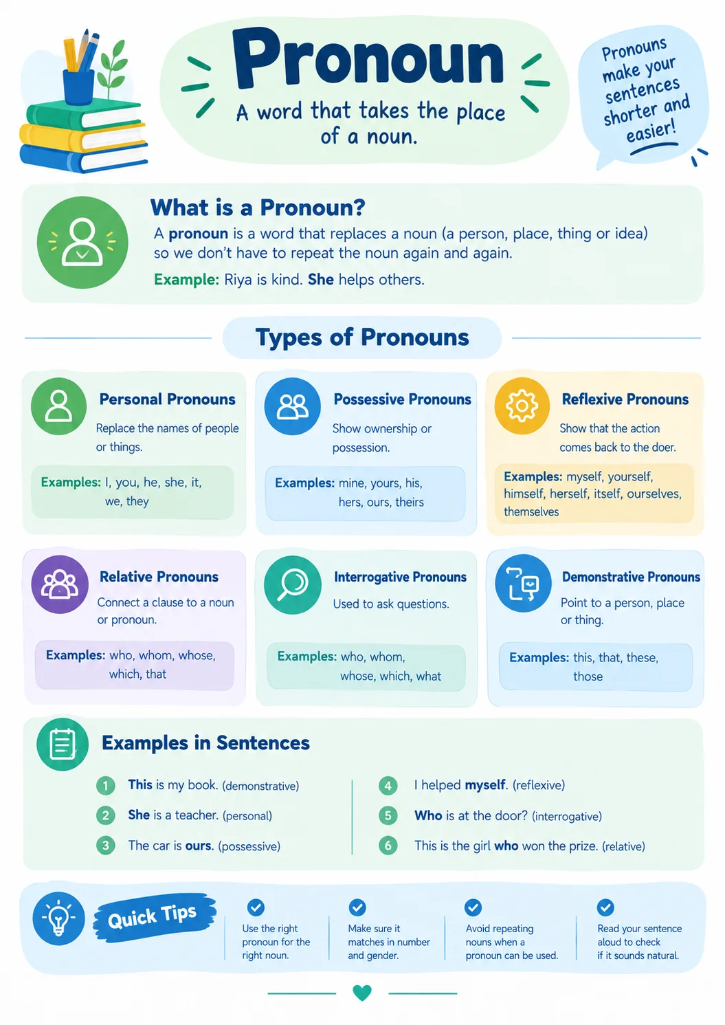 Pronoun