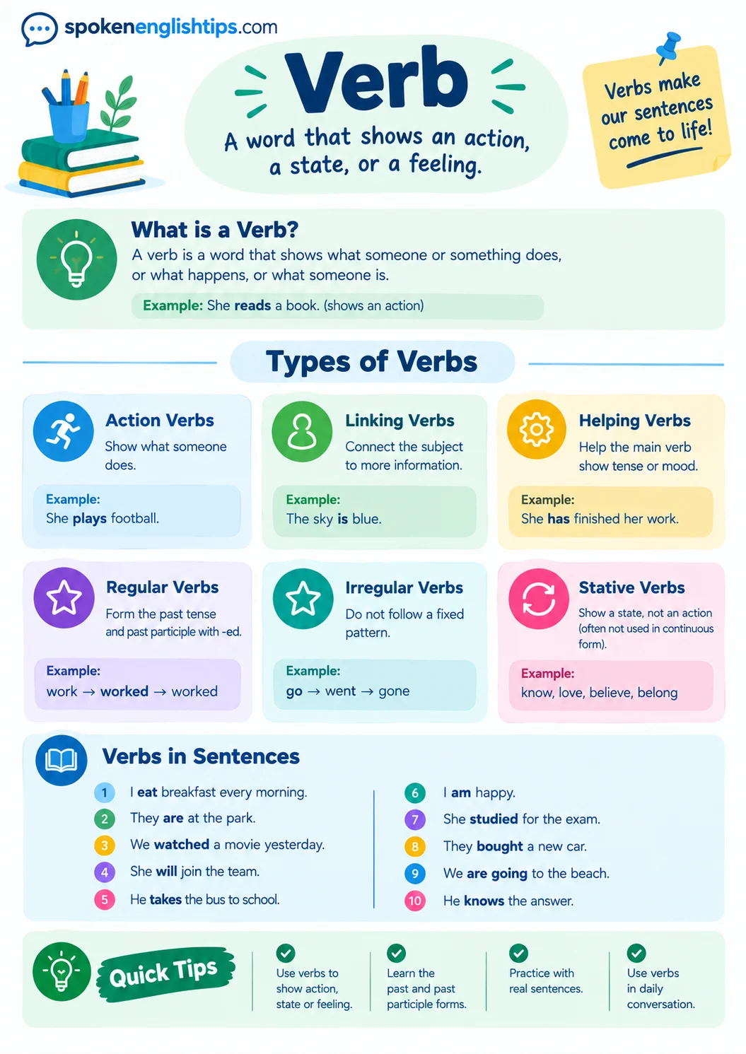 Verb