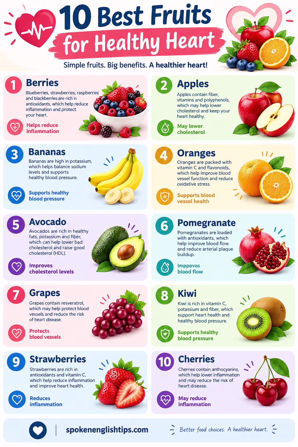 10 Best Fruits for a Healthy Heart 10 Best Fruits for a Healthy Heart