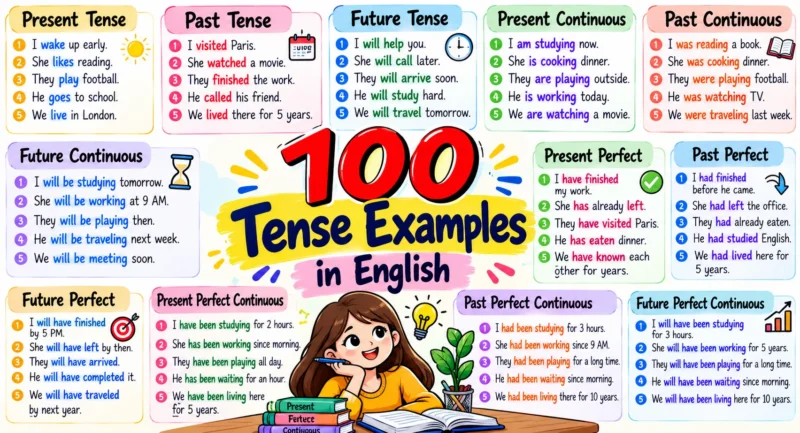 100 Tense Examples in English