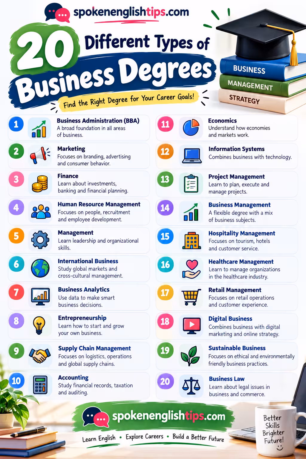 20 Different Types of Business Degrees Explained