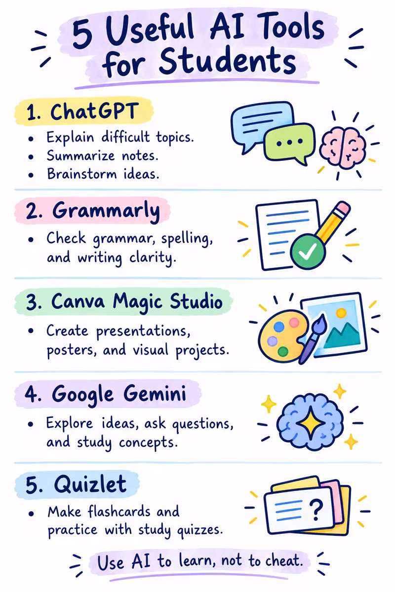 5 Useful AI Tools for Students