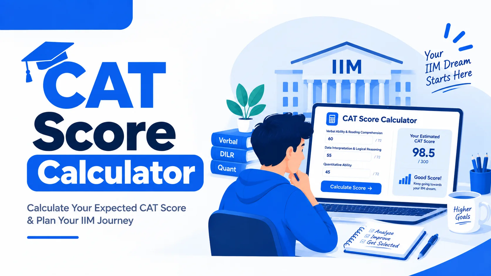 CAT Score calculator