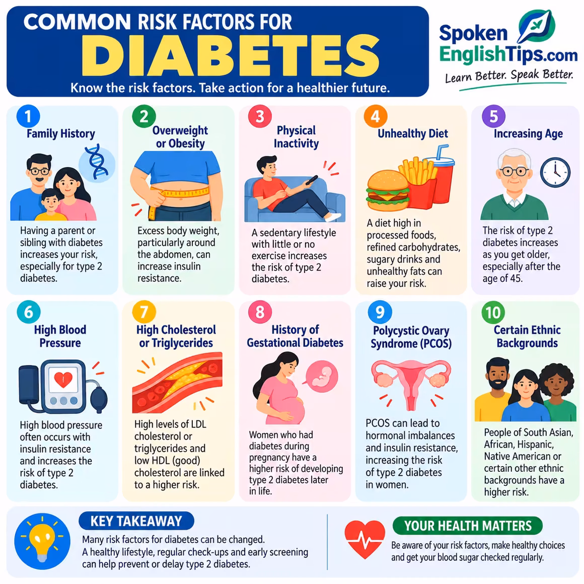 5+ Best Infographics Diabetes Ever on Internet Common Risk Factors for Diabetes