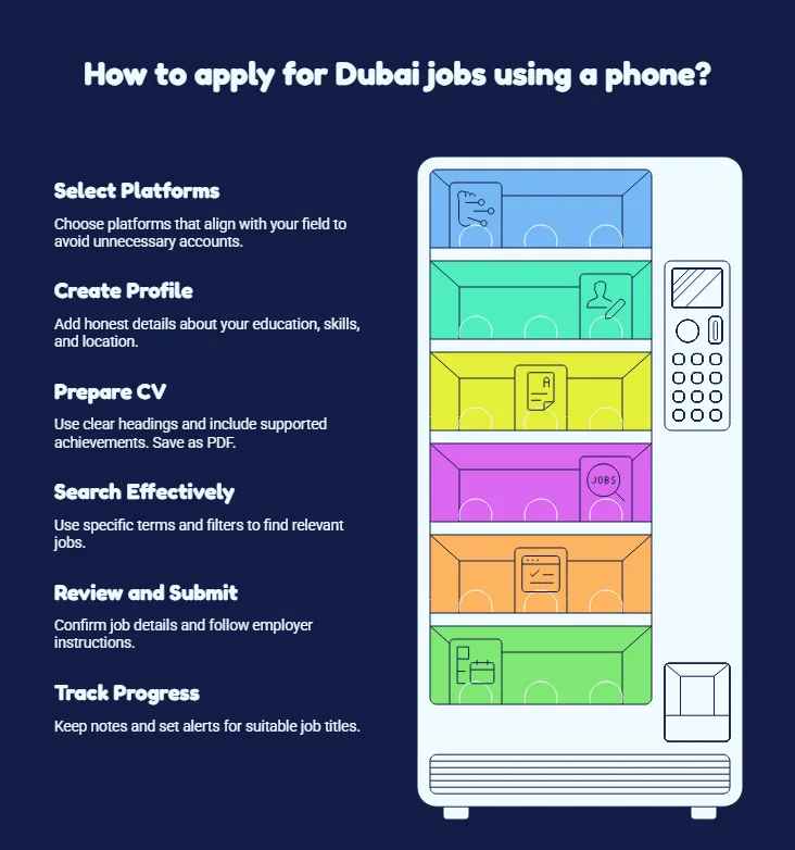 7 Best Apps to Apply for Jobs in Dubai (2026 Guide) How to Apply for Dubai Jobs Using Your Phone
Choose two platforms. Pick ones that match your field rather than opening accounts everywhere.
Create an honest profile. Add your education, skills, experience, current location, and contact details. If you live outside the UAE, say so.
Prepare a clear CV. Use simple headings and include achievements you can support. Save it as a PDF unless the employer asks for another format.
Search with specific terms. Try "Junior Accountant Dubai," "Hotel Receptionist Dubai," or "Java Developer Dubai." Use experience and posting-date filters when available.
Check and submit each application. Confirm the employer, job duties, location, and qualifications. Follow any link to the employer's own website and complete every required step.
Track your progress. Keep a note of the company, role, date applied, and next action. Turn on alerts for two or three suitable job titles.