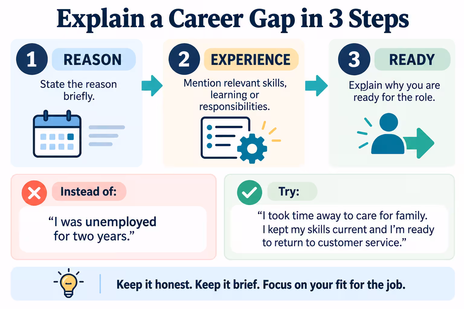 How to Explain Employment Gaps