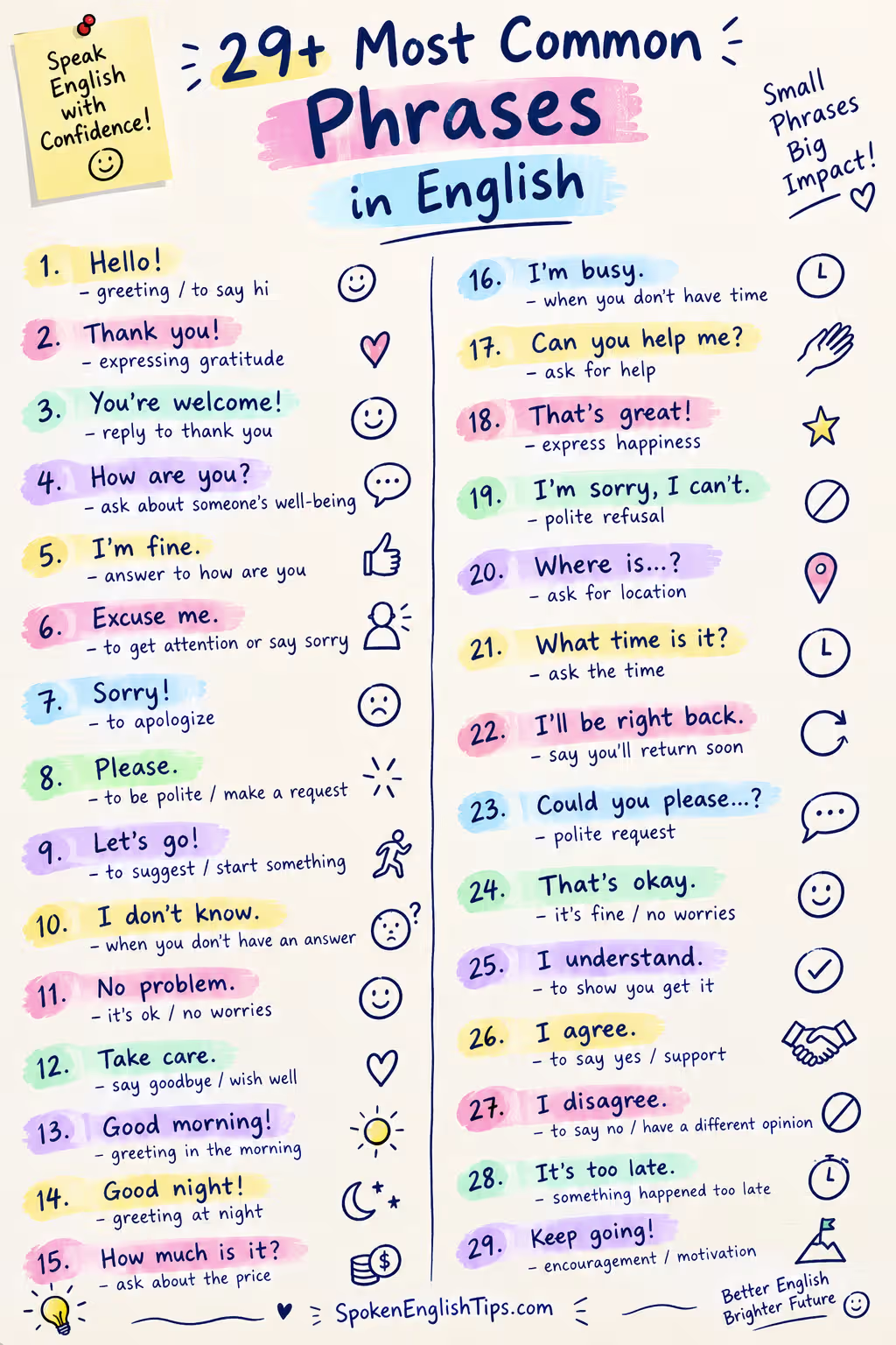 29+ Most Common Phrases in English for Beginners (With Examples) 29+ Most Common Phrases in English for Beginners (With Examples)