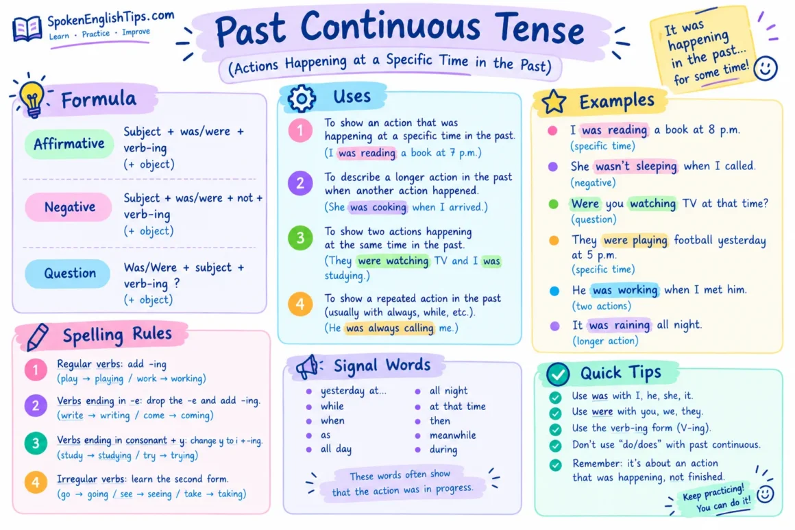 Past-Continuous-Tense