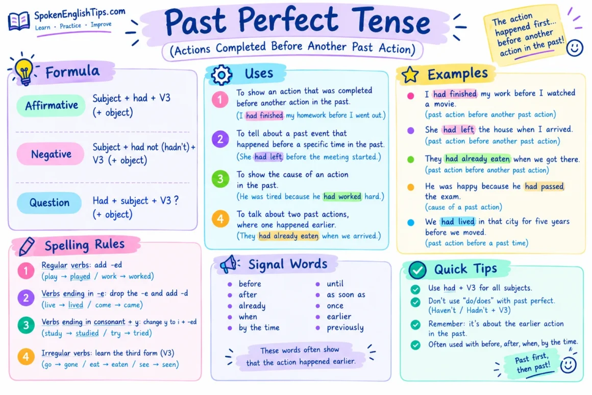 100 Tense Examples in English: Learn All Tenses with Clear Examples
