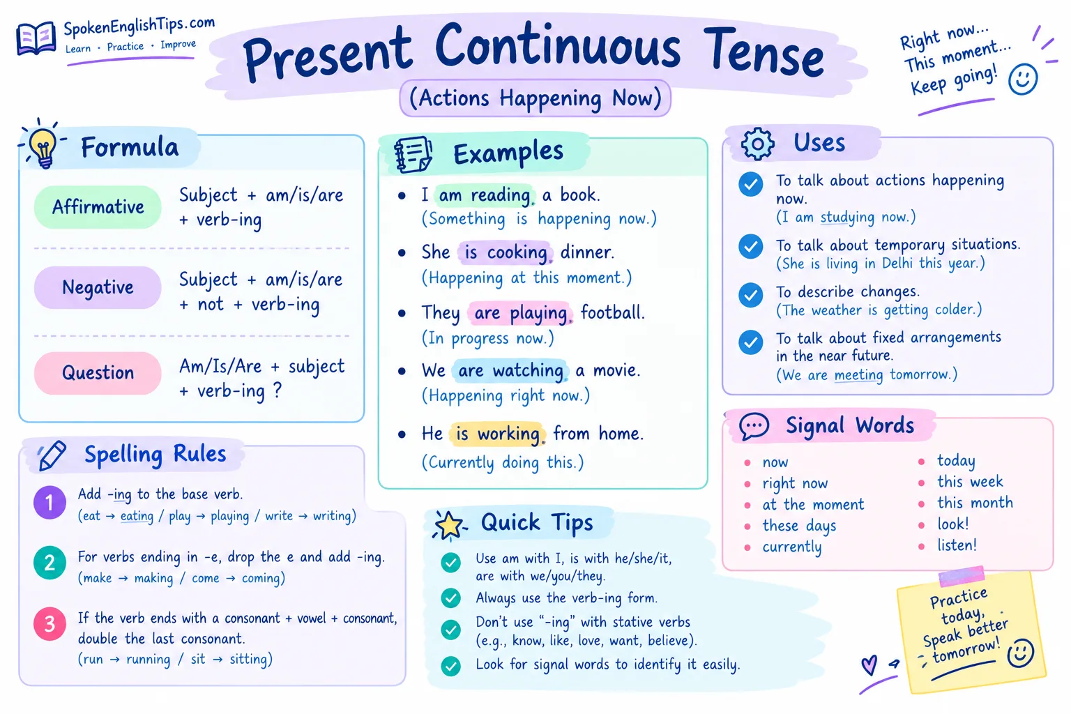 Present Continuous Tense