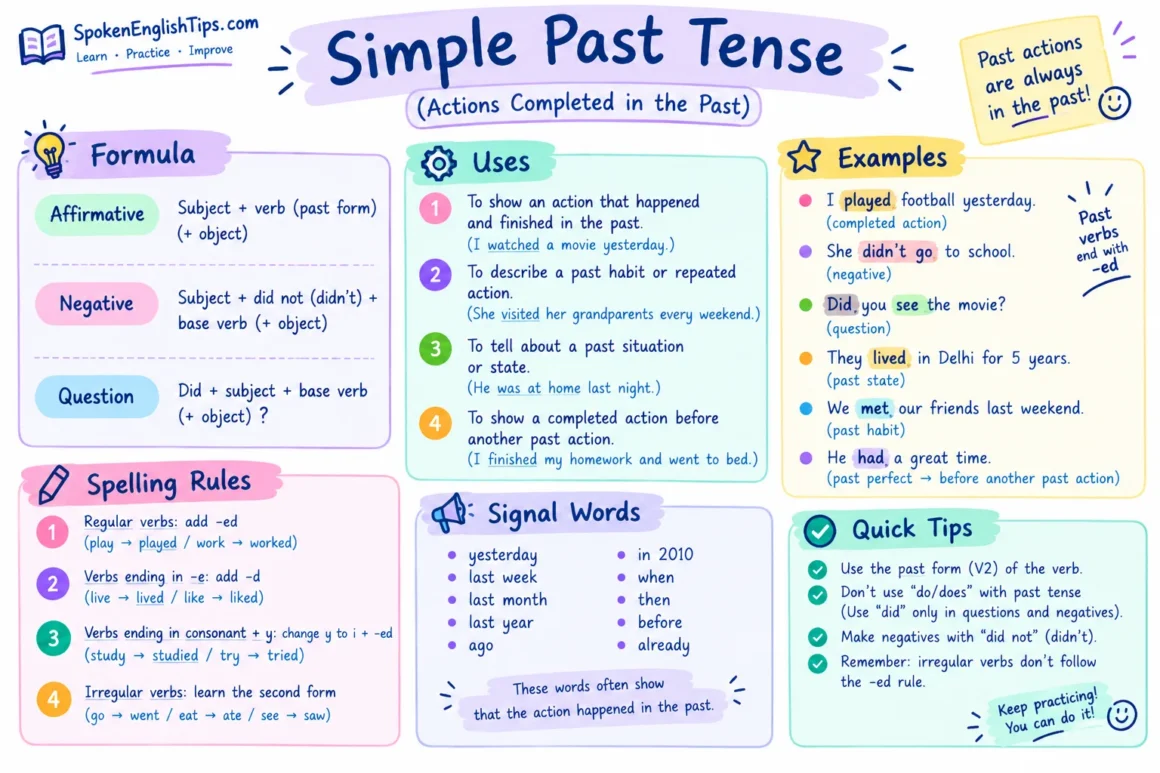 Simple Past Tense 