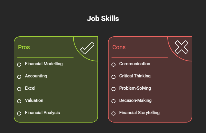 10 Soft Skills for MBA Finance Students Technical and soft skills for mba students