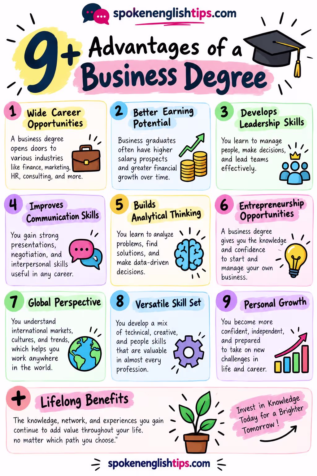 11 Advantages of a Business Degree: Is It Worth It? 11 Advantages of a Business Degree: Is It Worth It?