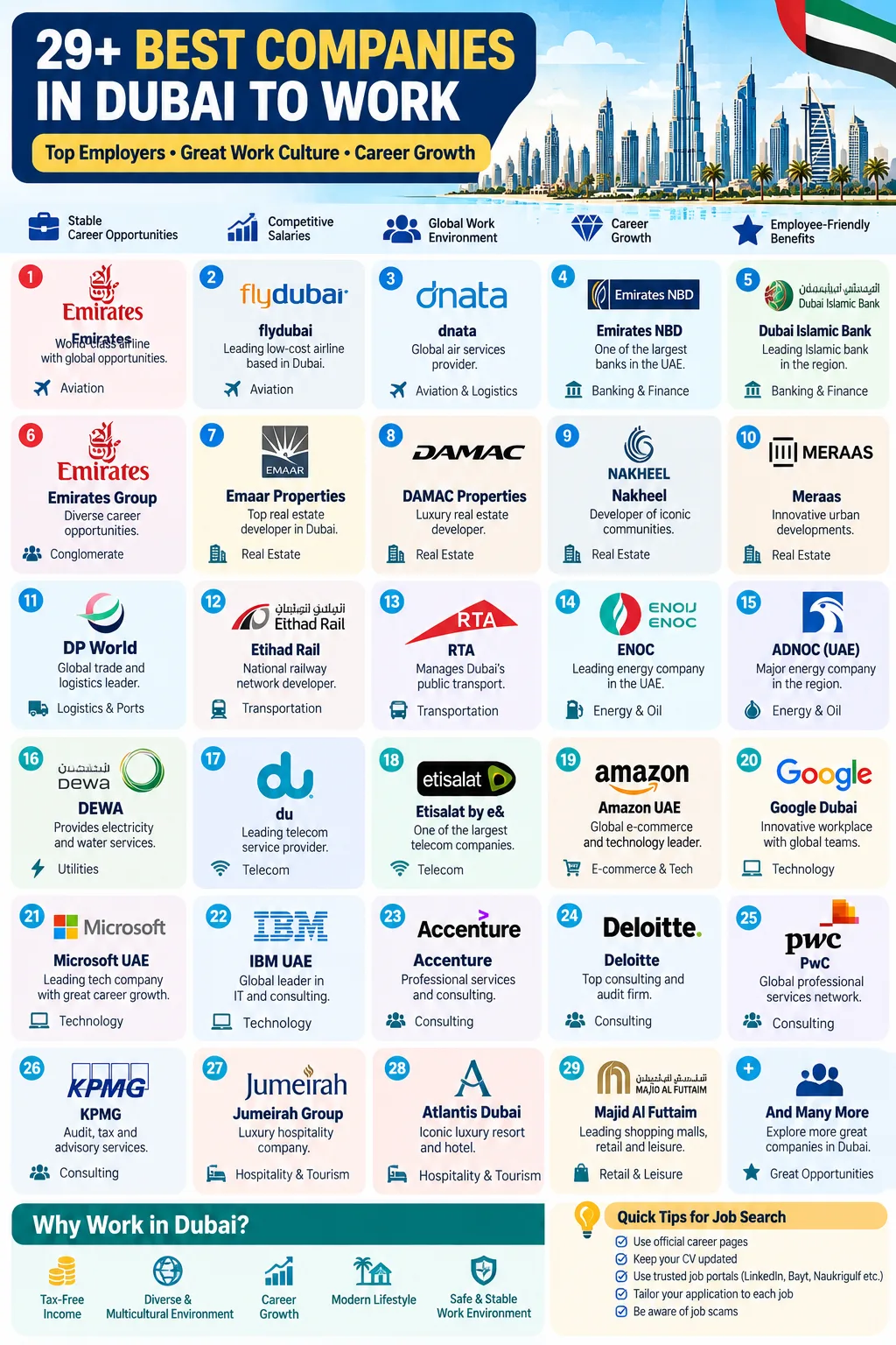29+ Best Companies in Dubai to Work For in 2026 29+ Best Companies in Dubai to Work