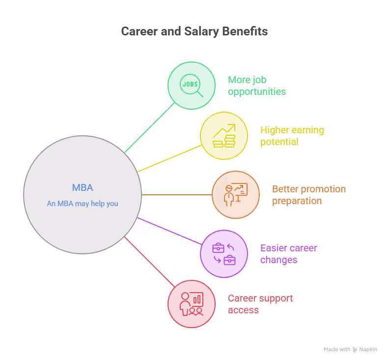 21 Benefits of a Master's in Business Administration (MBA) 21 Benefits of a Master's in Business Administration (MBA)