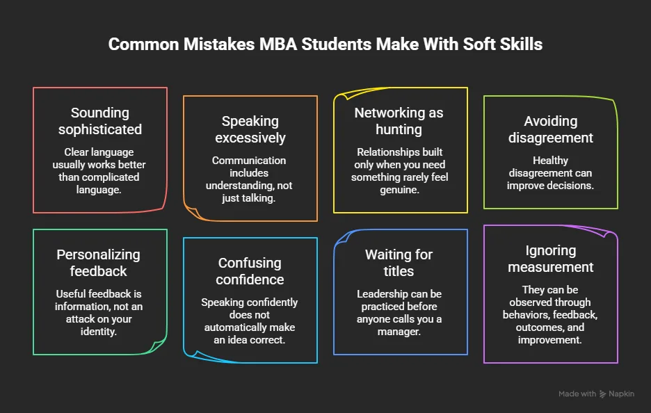 Soft Skills for MBA Students: 15 Essential Skills for Career Success