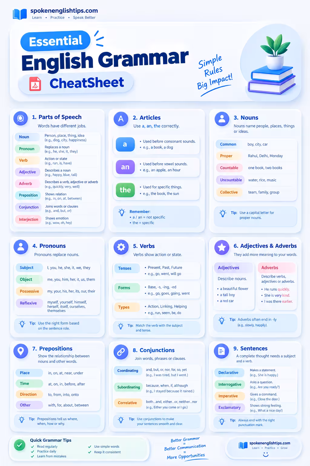 English Grammar Rules PDF with Examples: Free Grammar Cheat Sheet for Beginners