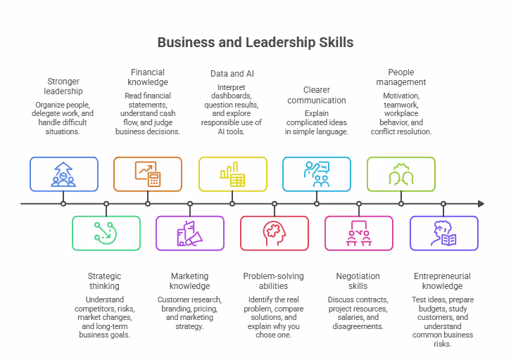 21 Benefits of a Master's in Business Administration (MBA) 21 Benefits of a Master's in Business Administration (MBA)