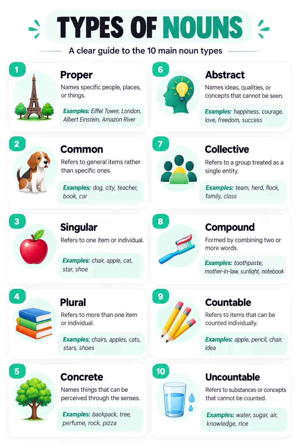 What Is a Noun? Simple Definition, Types & Examples
