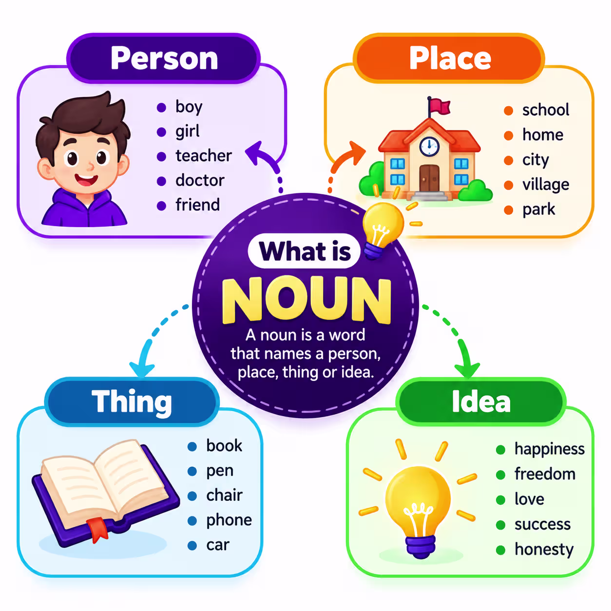 what is noun